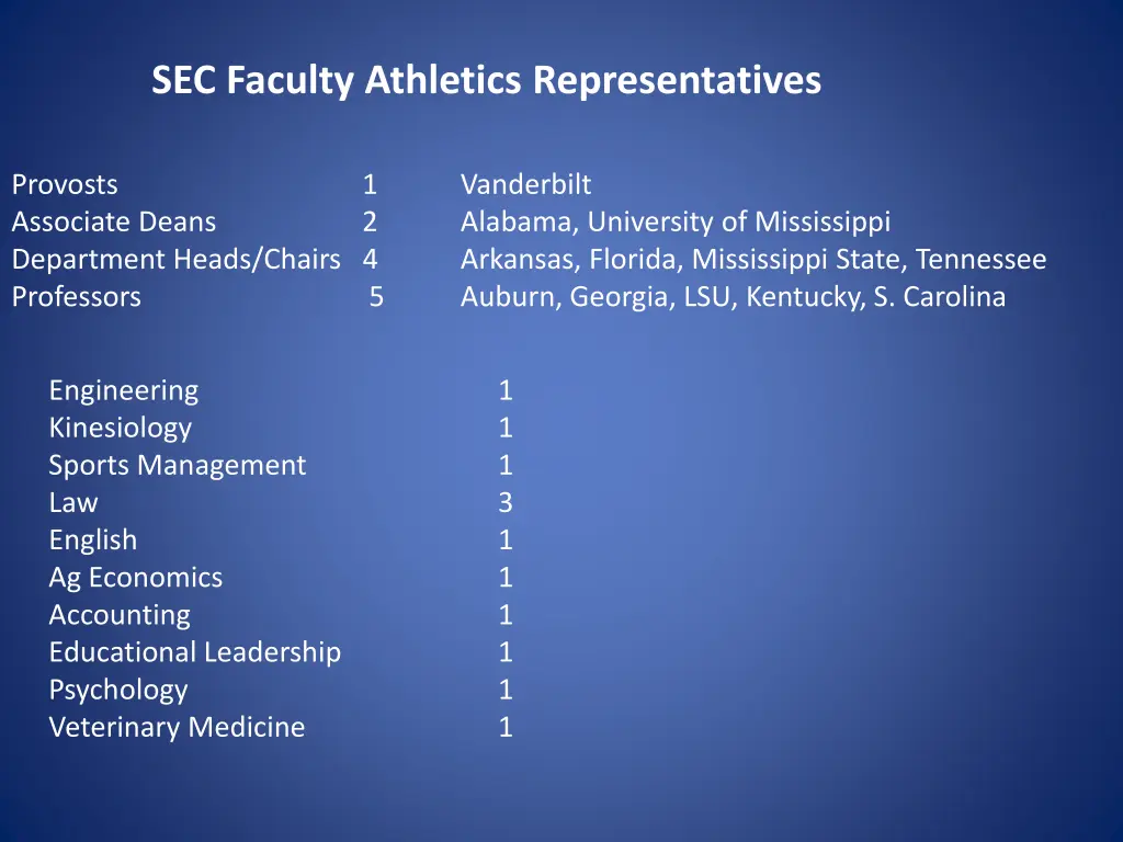 sec faculty athletics representatives