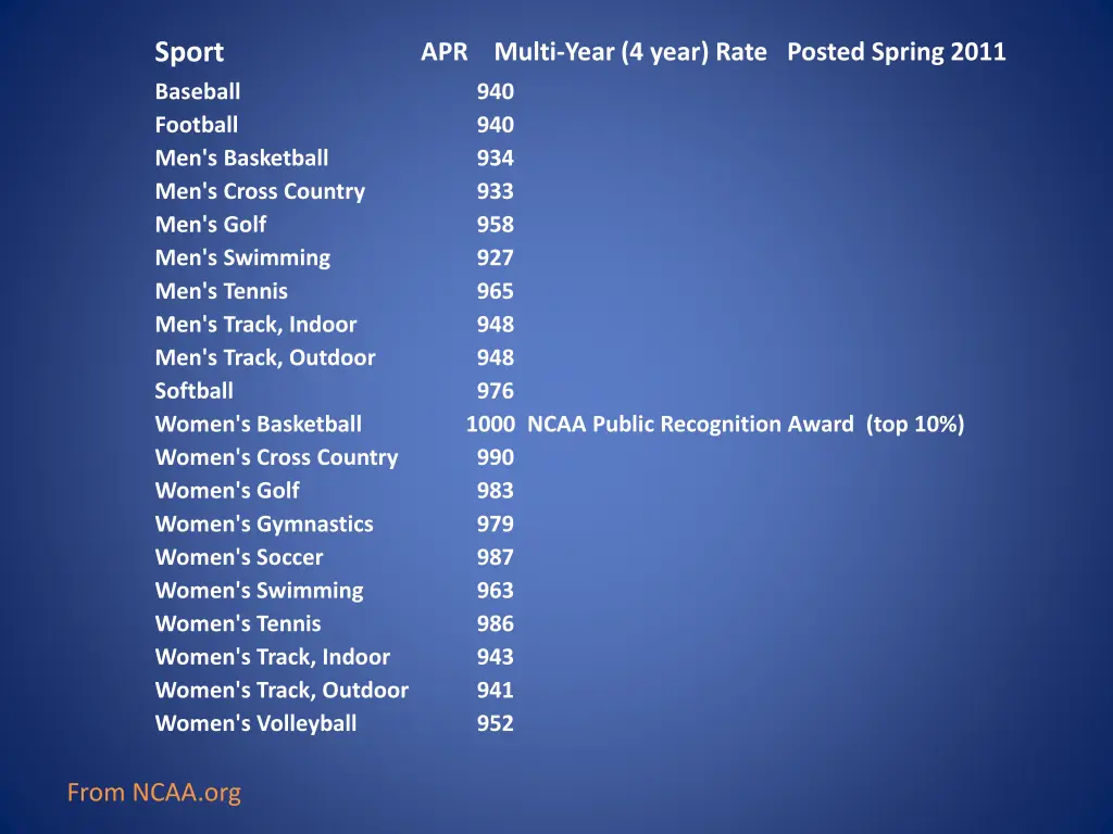 sport baseball football men s basketball