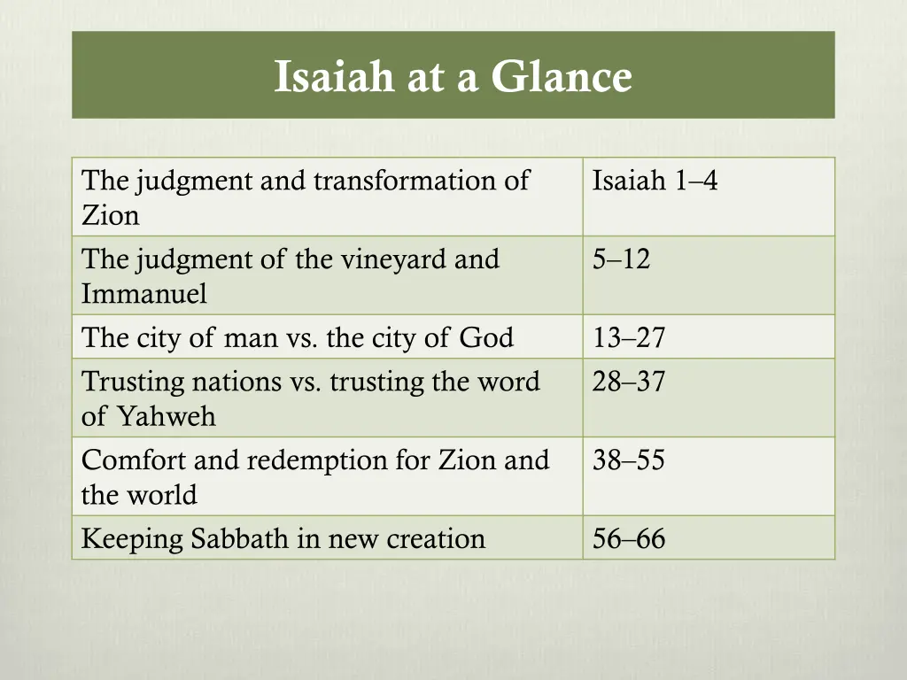 isaiah at a glance