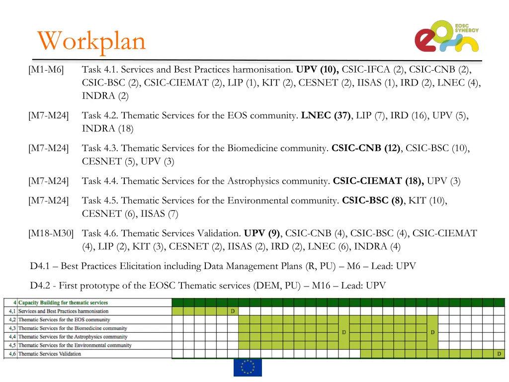 workplan