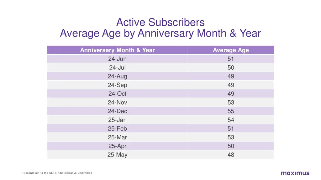active subscribers
