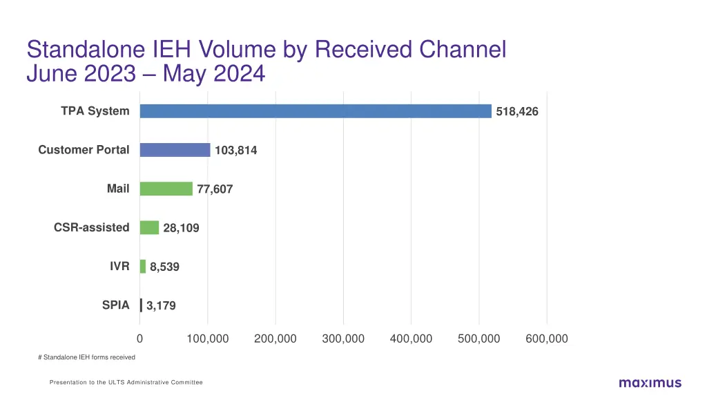 standalone ieh volume by received channel june
