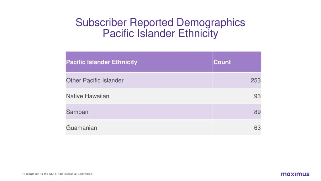 subscriber reported demographics pacific islander