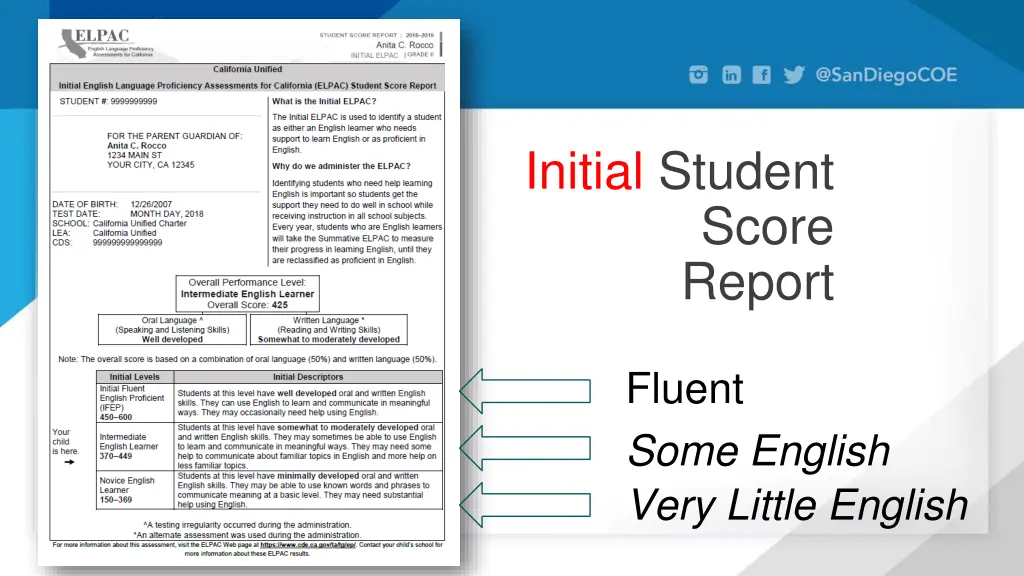 initial student