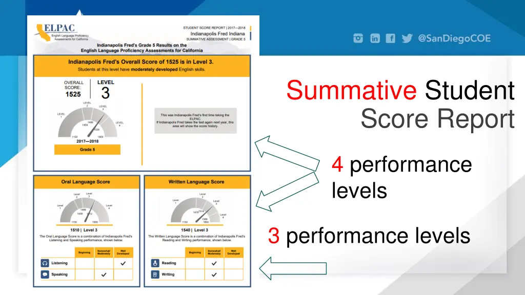 summative student score report