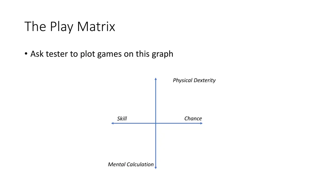 the play matrix