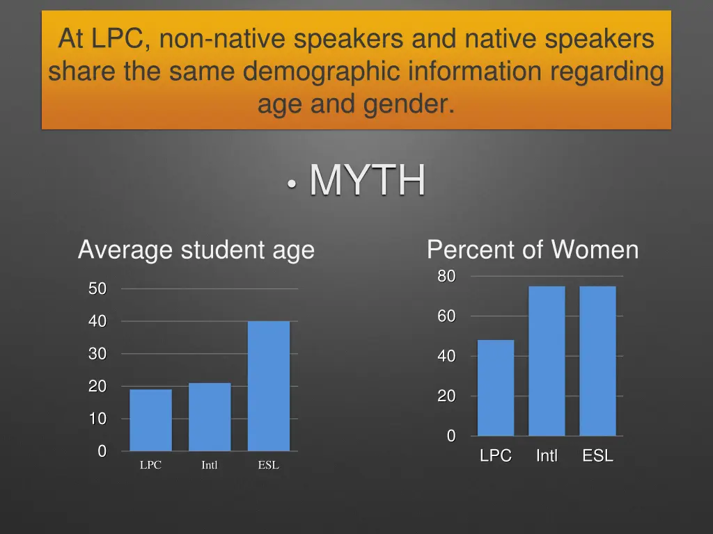 at lpc non native speakers and native speakers