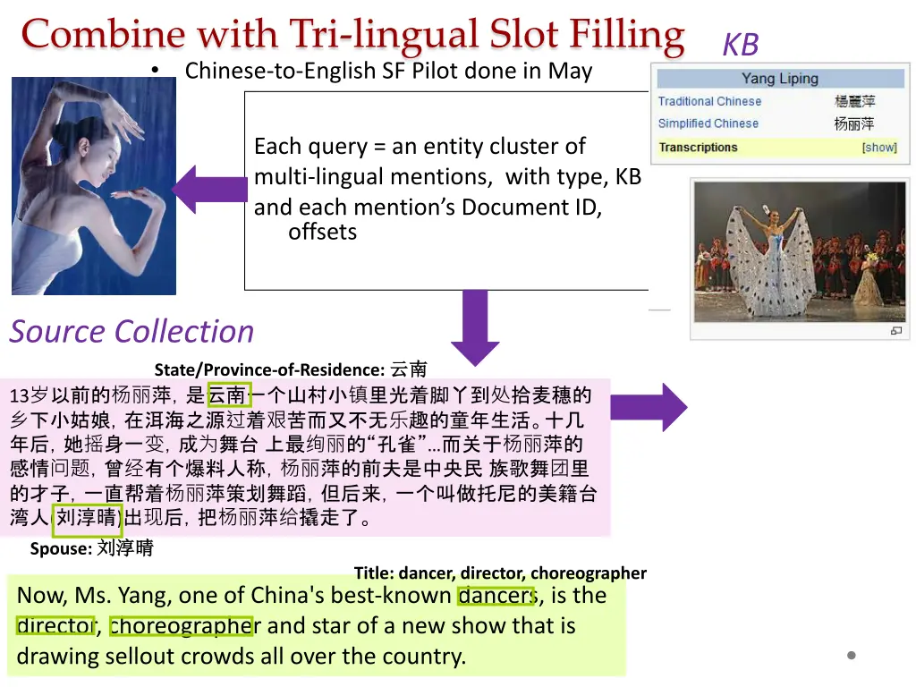 combine with tri lingual slot filling chinese