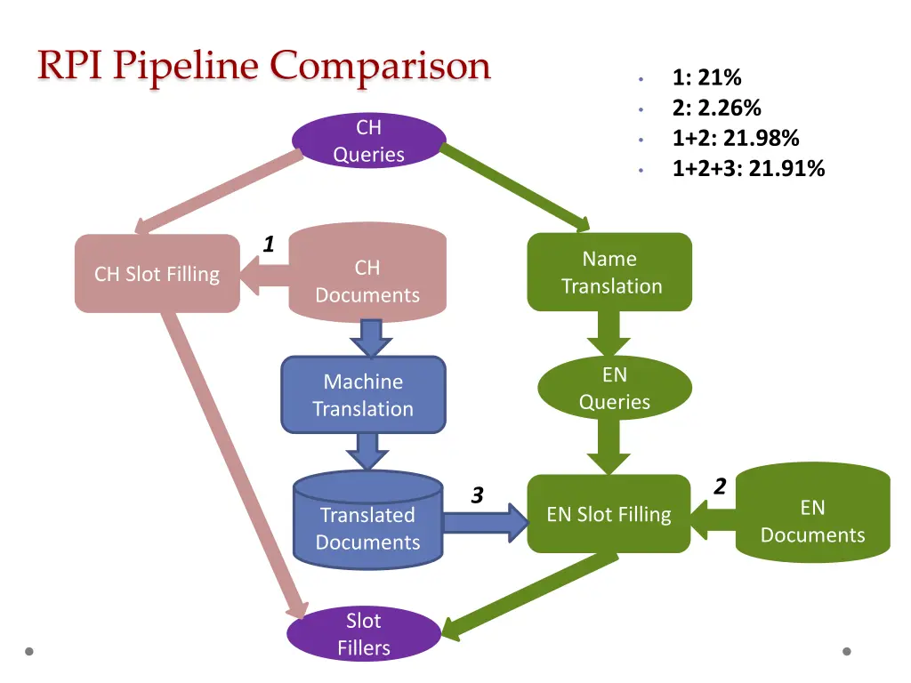 rpi pipeline comparison
