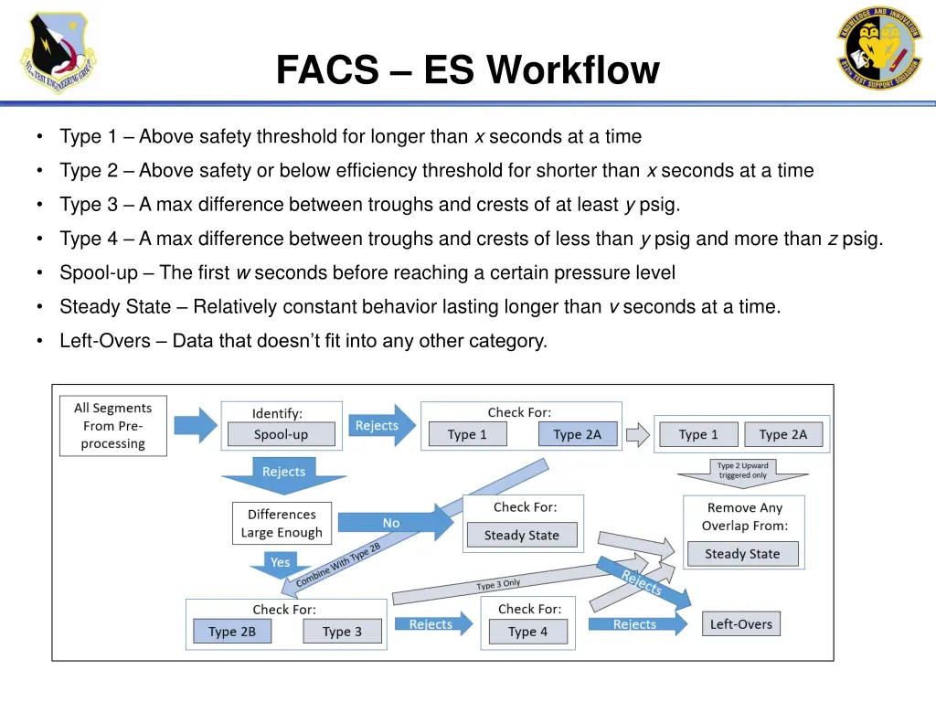 facs es workflow