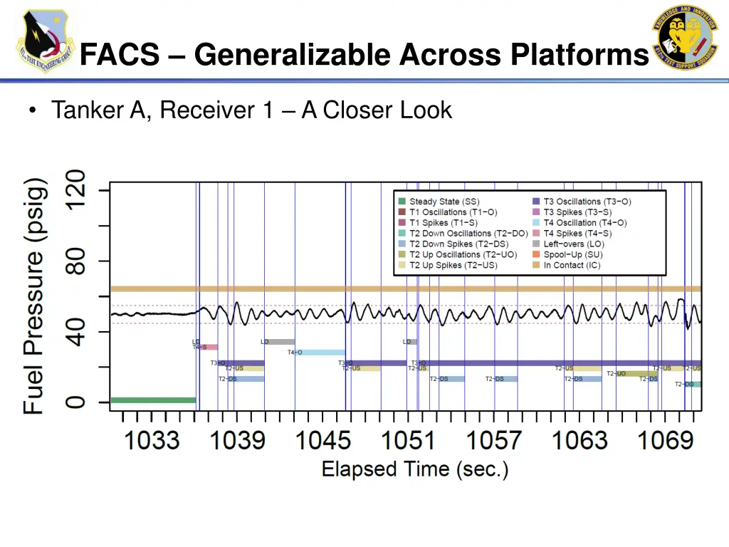 facs generalizable across platforms 1