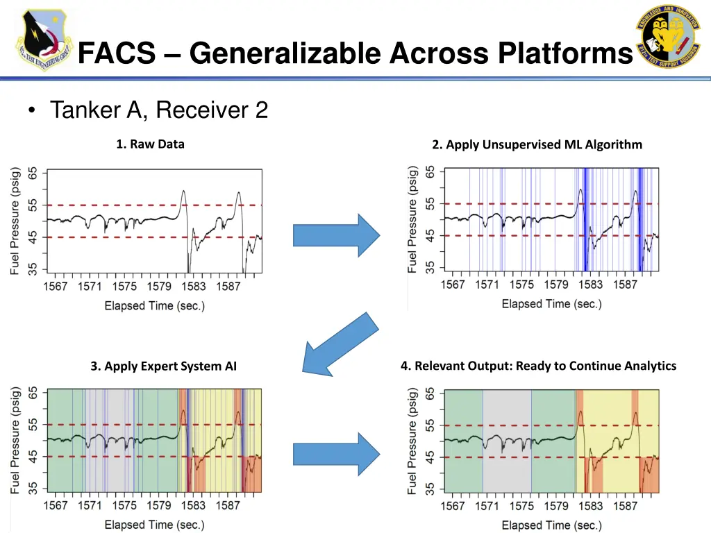 facs generalizable across platforms 2