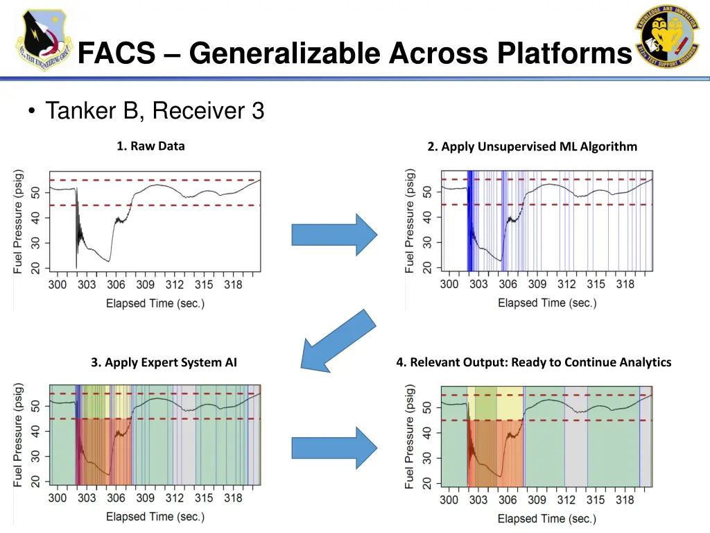 facs generalizable across platforms 3