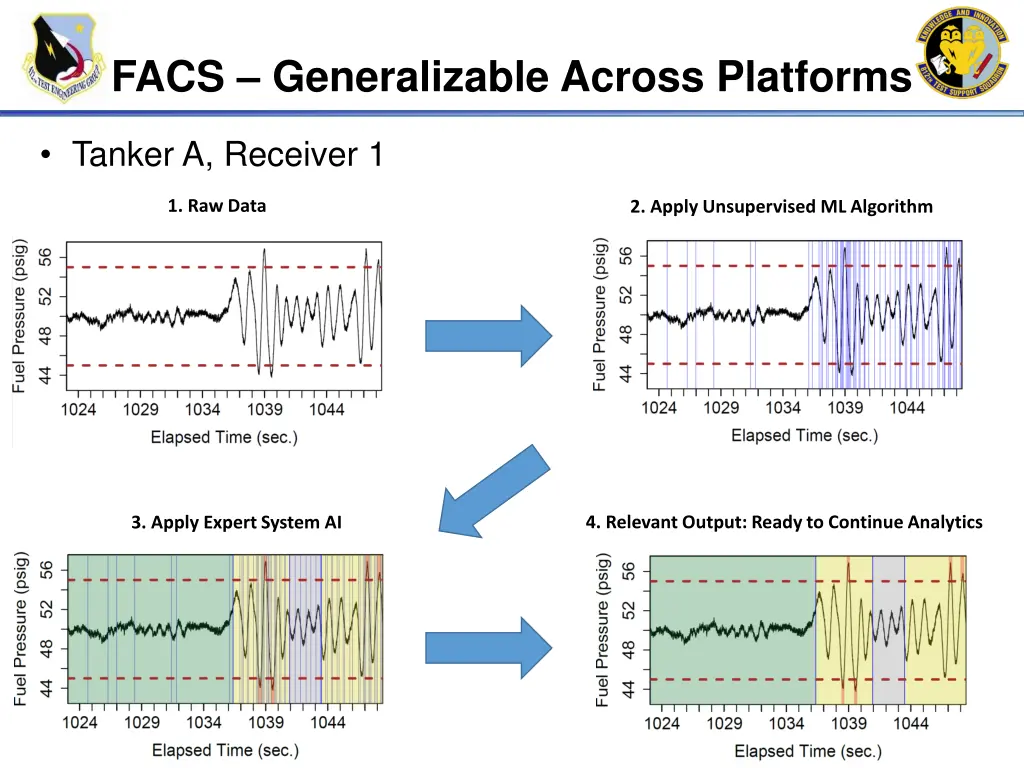facs generalizable across platforms