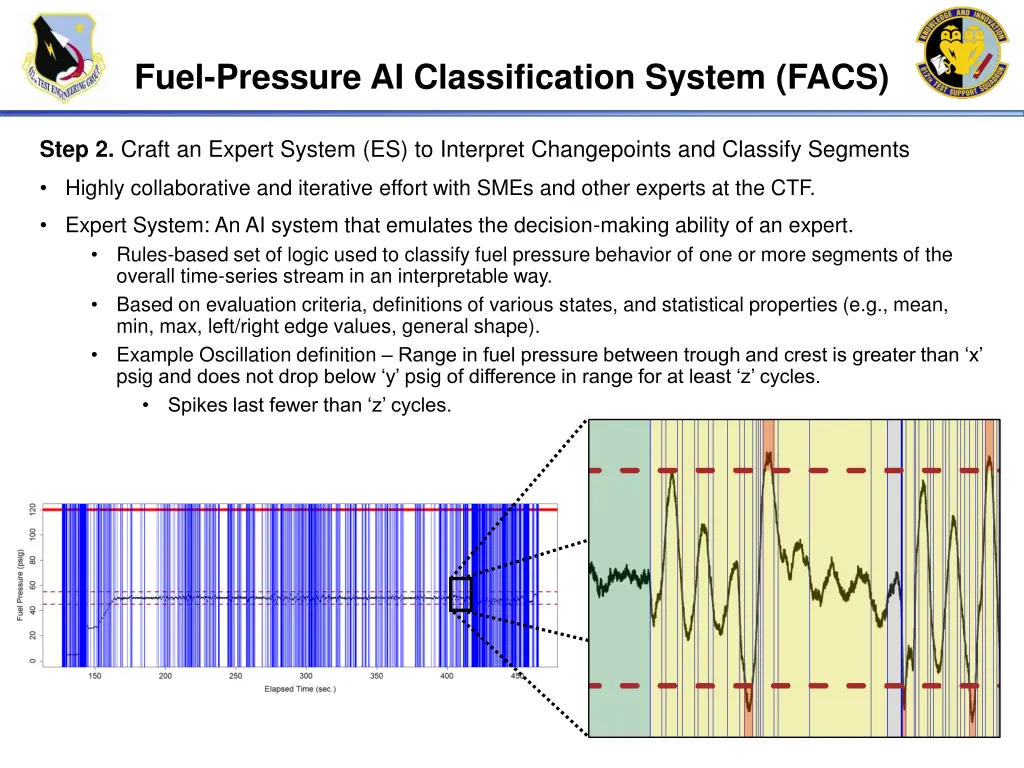 fuel pressure ai classification system facs 1
