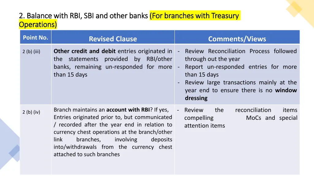 2 balance with rbi sbi and other banks 2 balance