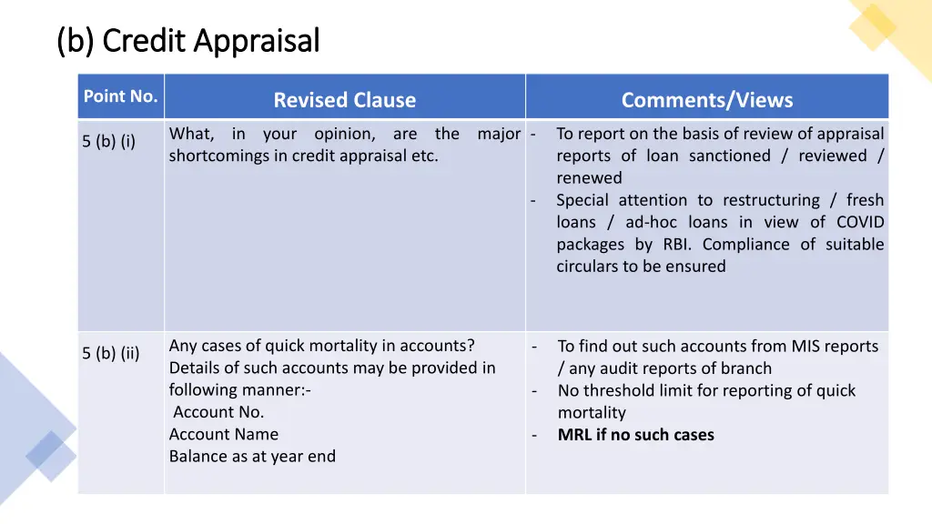 b credit appraisal b credit appraisal