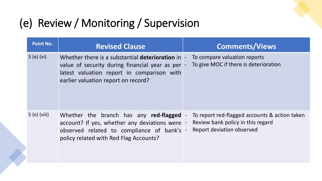 e review monitoring supervision e review 2