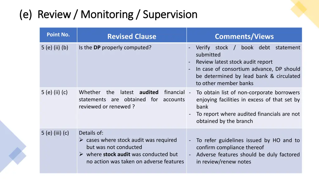 e review monitoring supervision e review