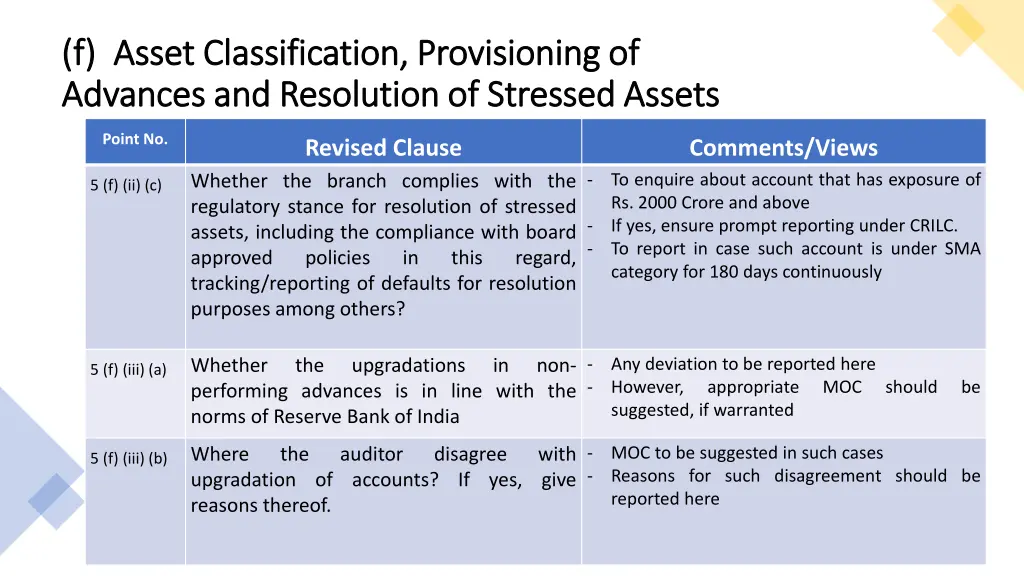 f asset classification provisioning of f asset 3