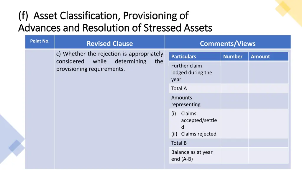 f asset classification provisioning of f asset 5