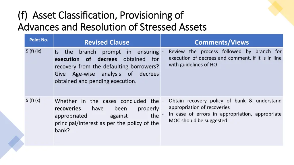 f asset classification provisioning of f asset 6