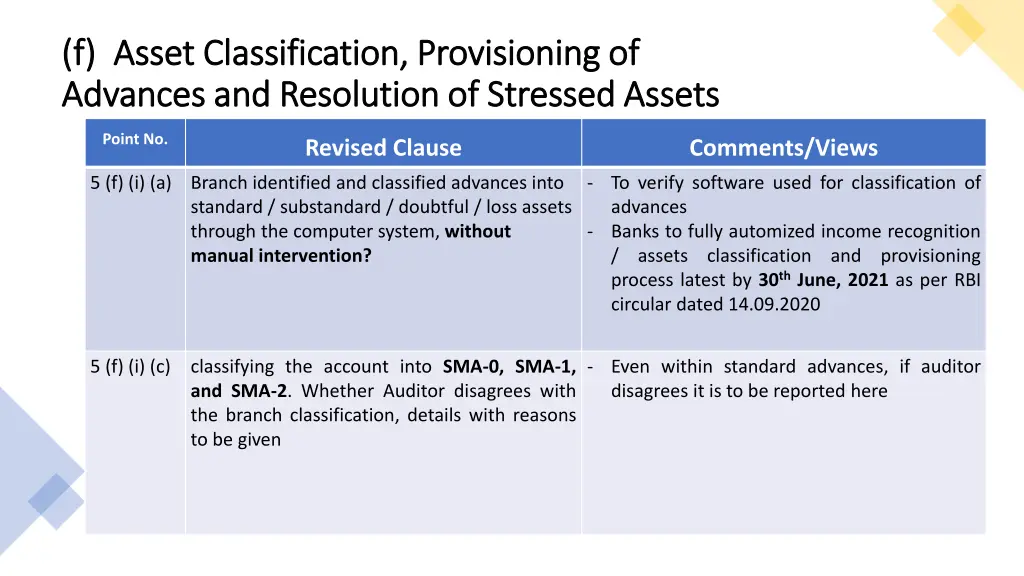 f asset classification provisioning of f asset