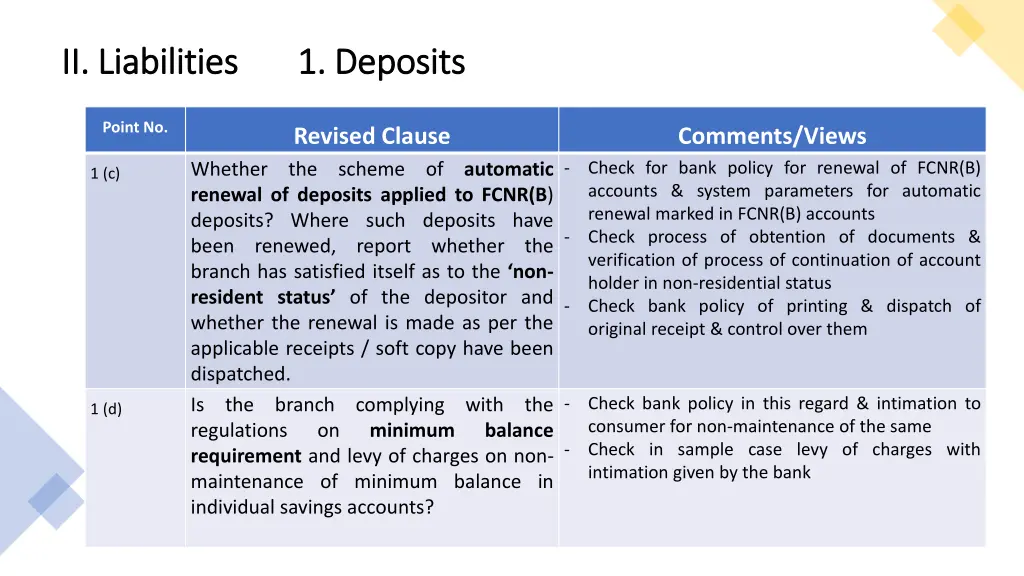 ii liabilities 1 deposits ii liabilities