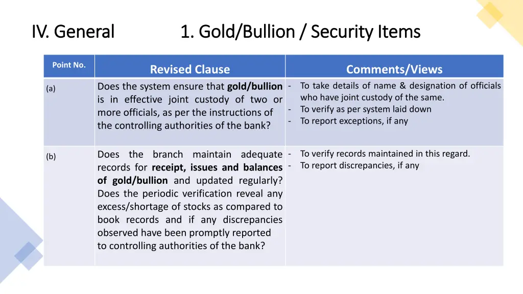 iv general 1 gold bullion security items