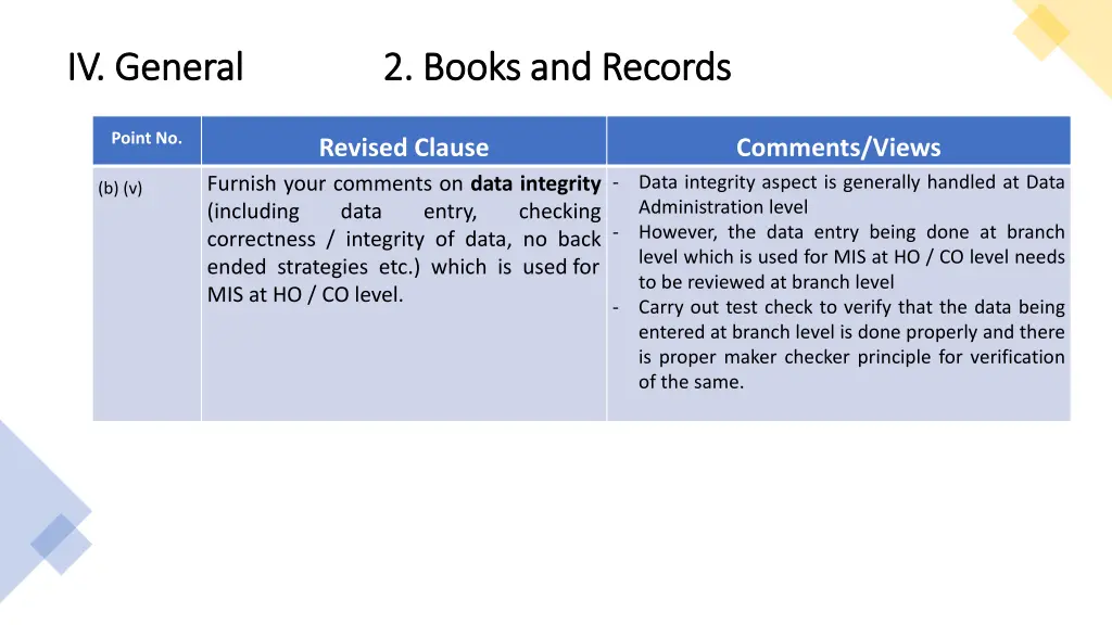 iv general 2 books and records iv general 2 books 3