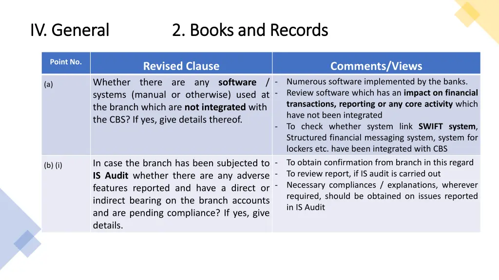 iv general 2 books and records iv general 2 books