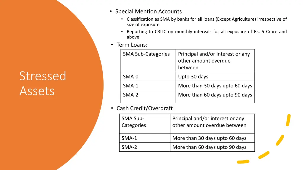 special mention accounts classification