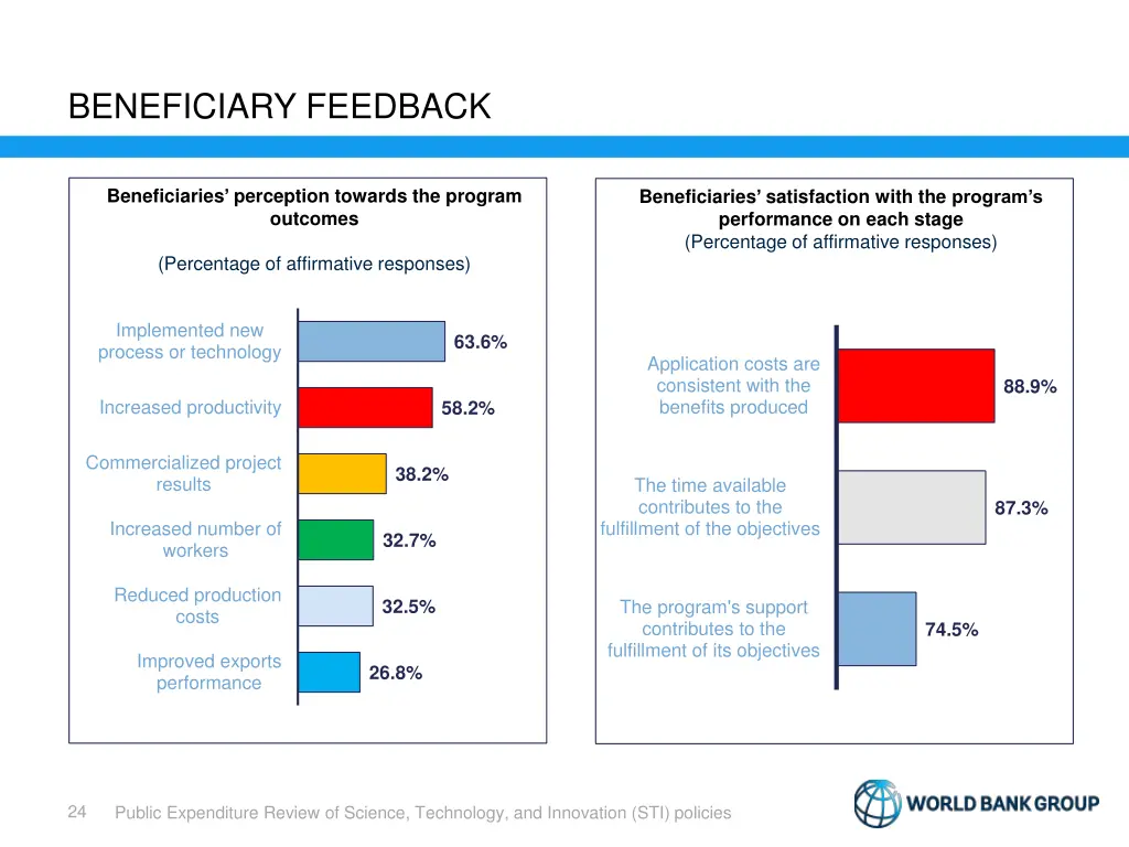 beneficiary feedback