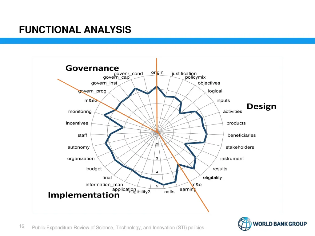 functional analysis 1