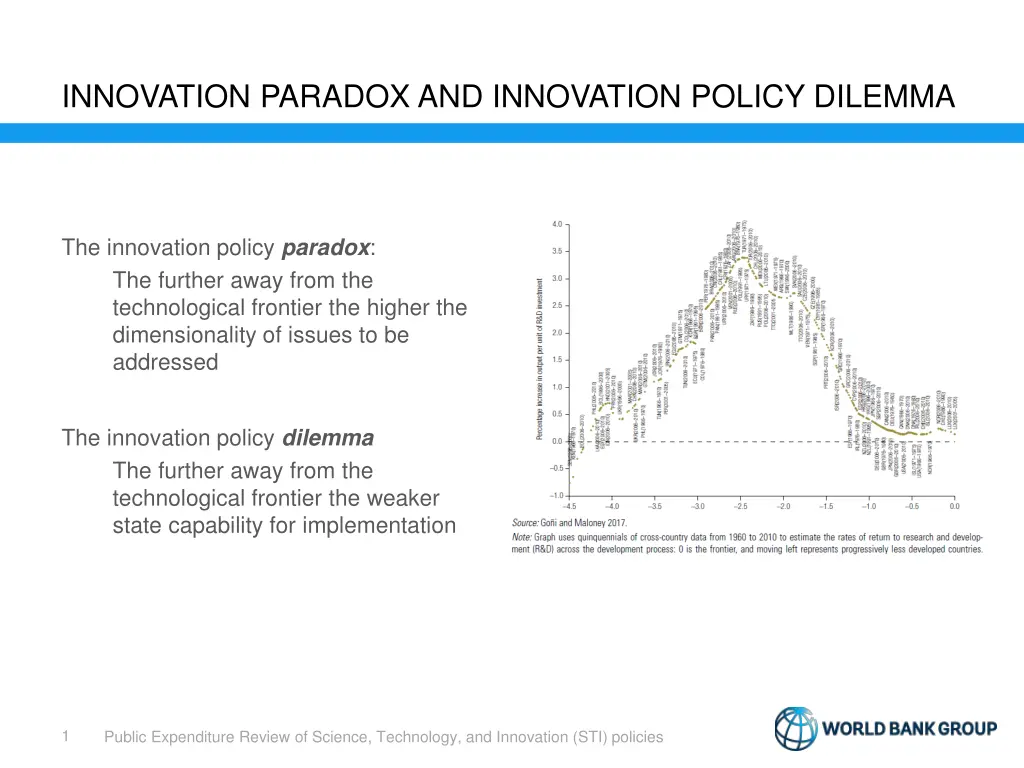 innovation paradox and innovation policy dilemma