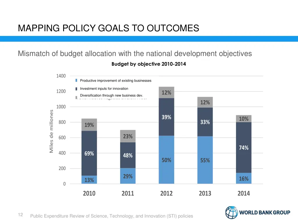 mapping policy goals to outcomes 1