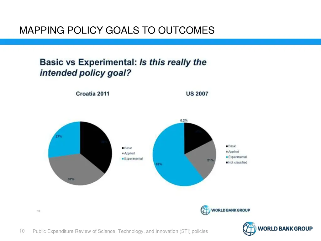 mapping policy goals to outcomes