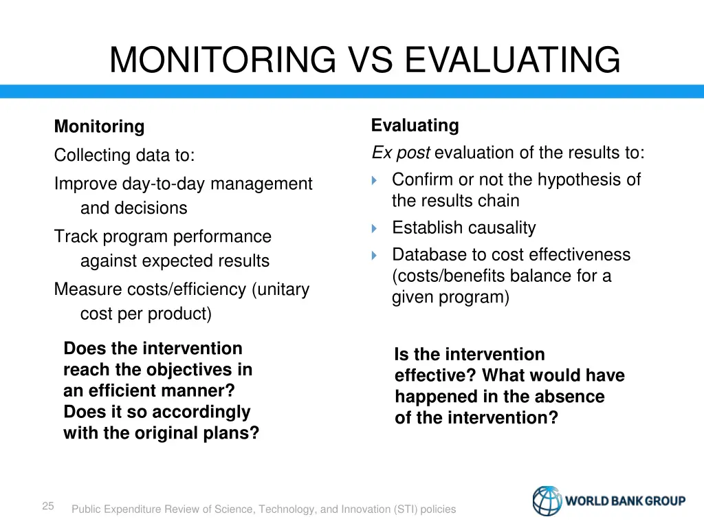 monitoring vs evaluating