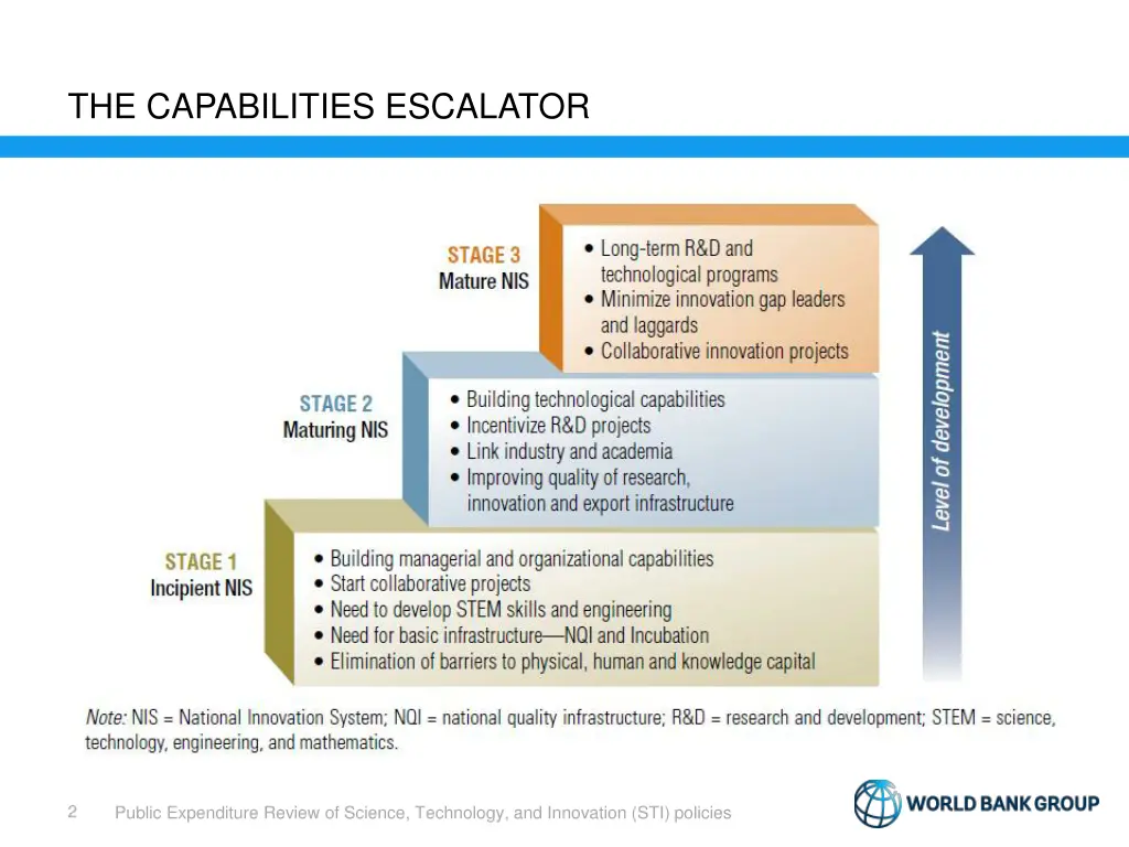 the capabilities escalator