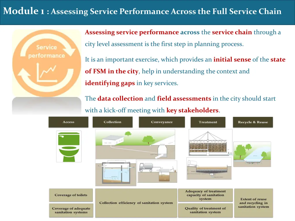 module 1 assessing service performance across
