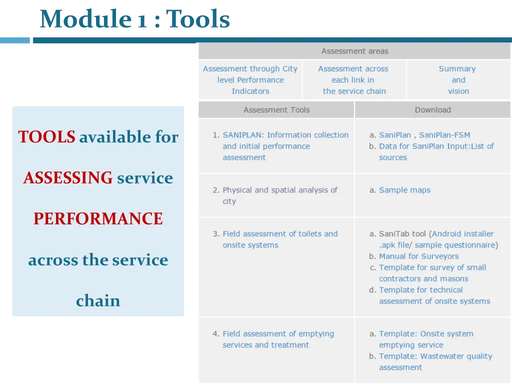 module 1 tools