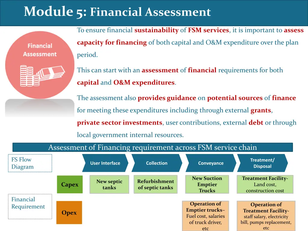 module 5 financial assessment