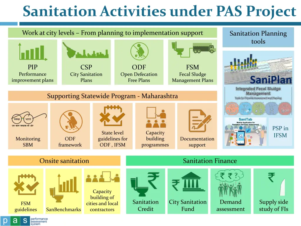 sanitation activities under pas project