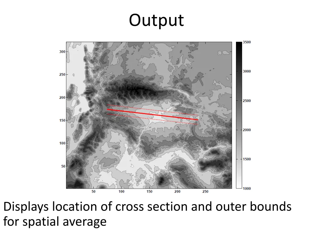 output