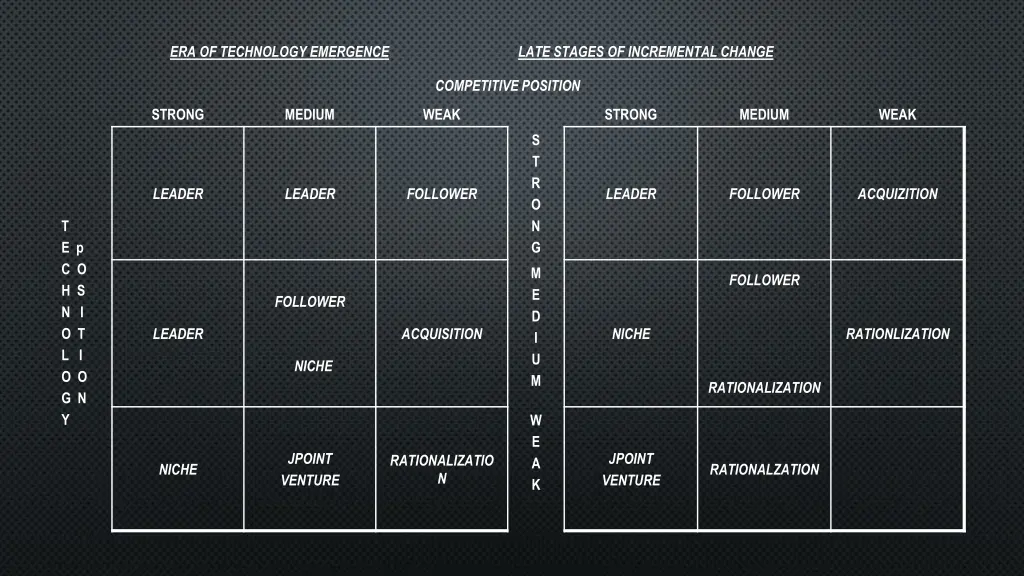 era of technology emergence