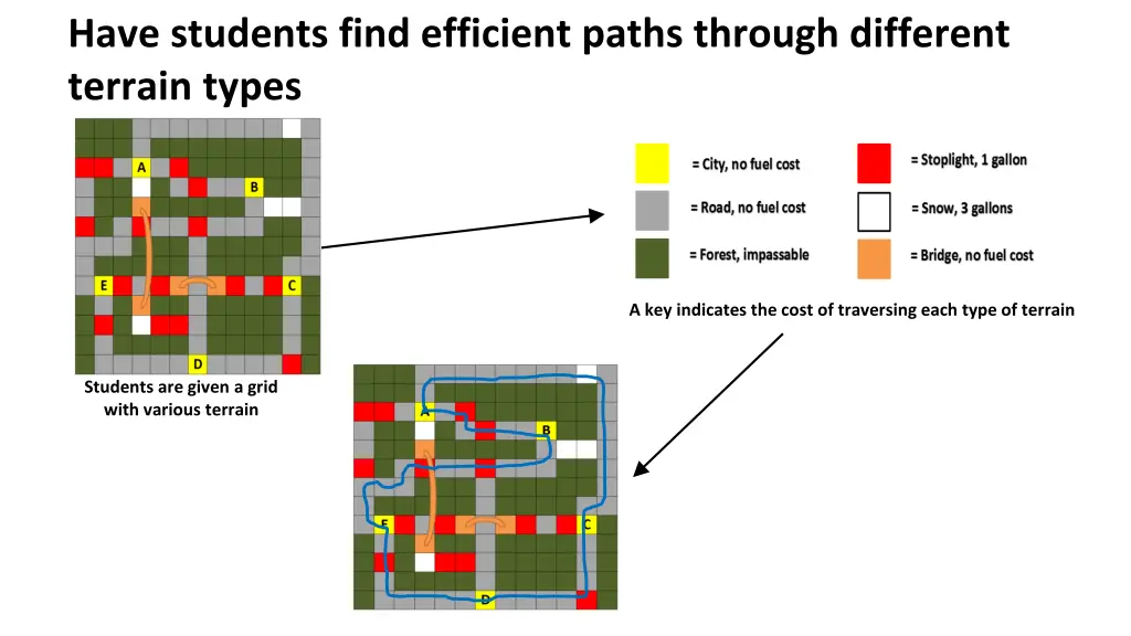 have students find efficient paths through