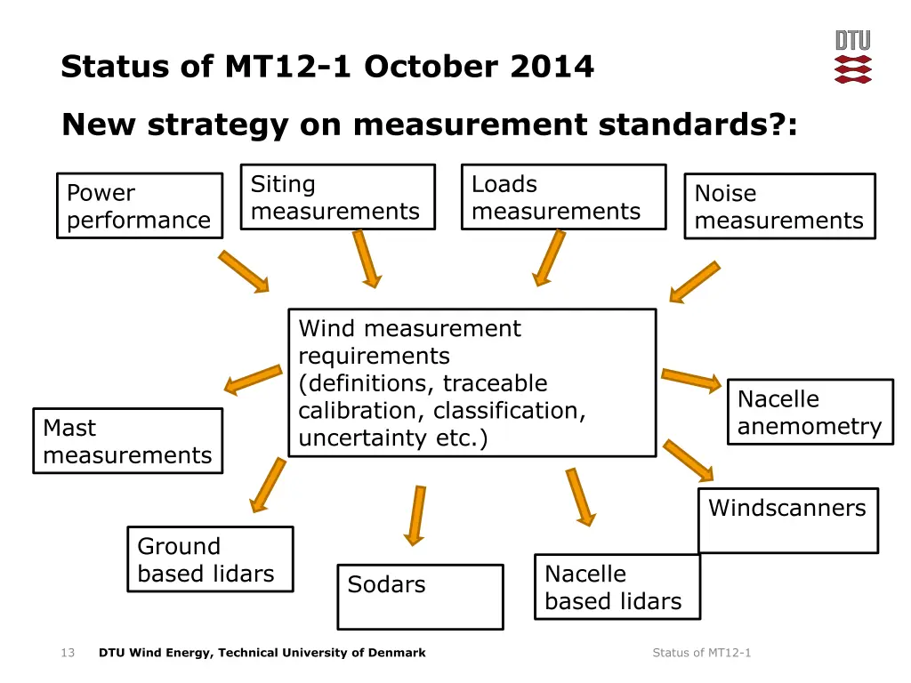 status of mt12 1 october 2014 11