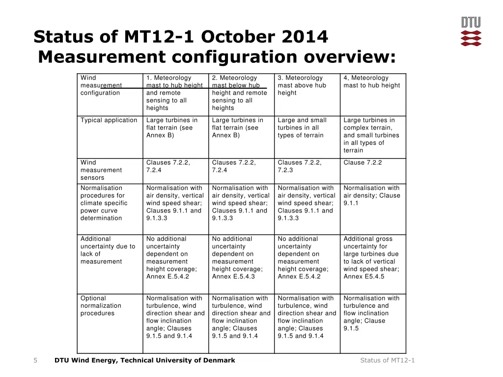 status of mt12 1 october 2014 3