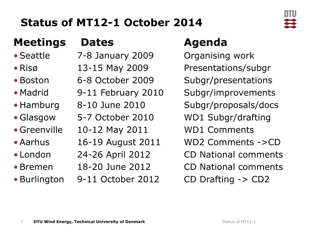 status of mt12 1 october 2014 5
