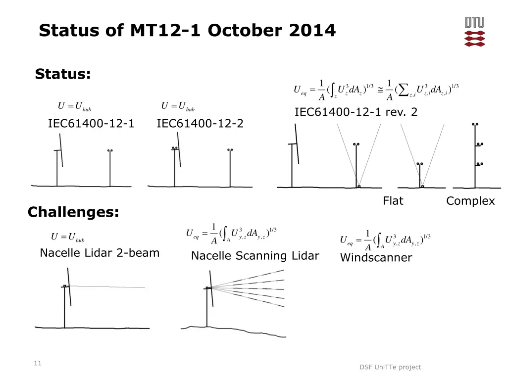 status of mt12 1 october 2014 9